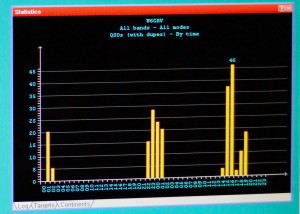 QSO Rate