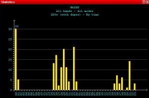 w6grv_cqwwssb_2016stats